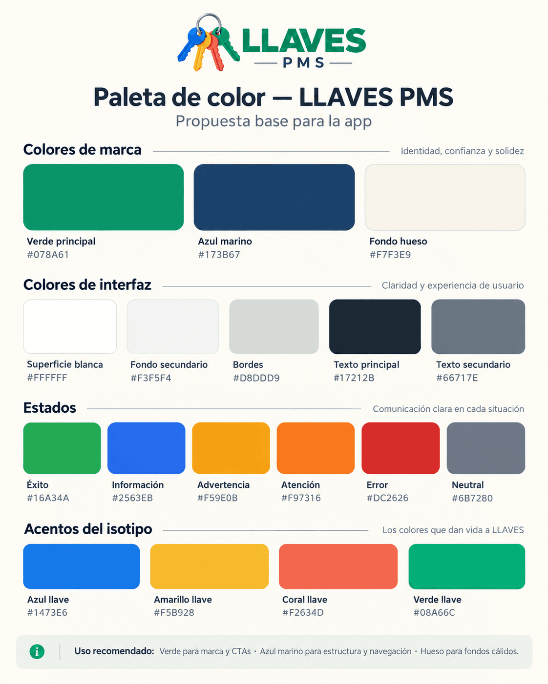 Paleta visual real de LLAVES PMS